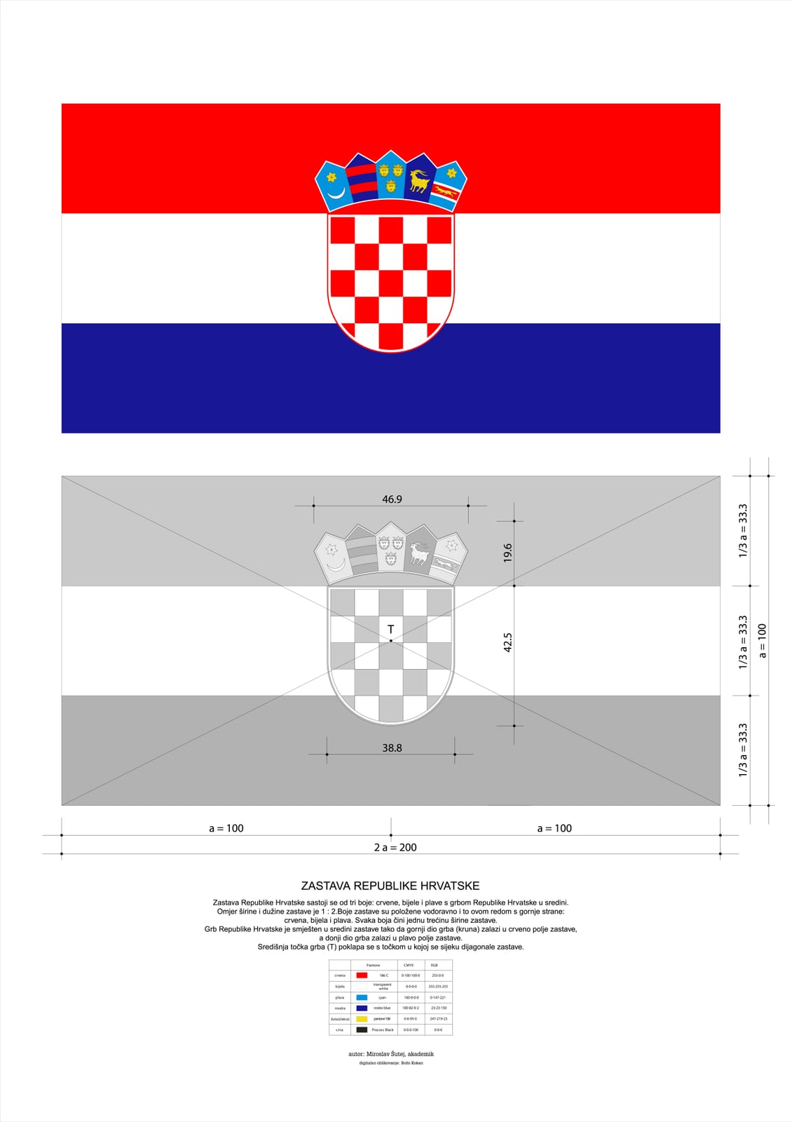 Construction sheet of the flag of Croatia