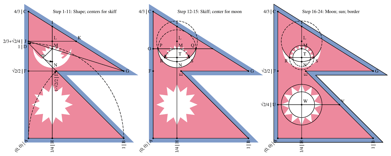 Construction sheet of the flag of Nepal
